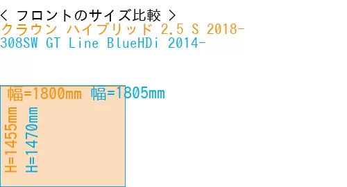 #クラウン ハイブリッド 2.5 S 2018- + 308SW GT Line BlueHDi 2014-